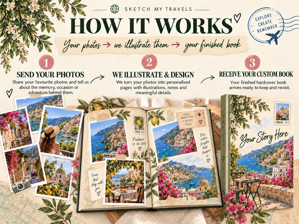 How it works: send your photos, we illustrate and design, you receive your custom book