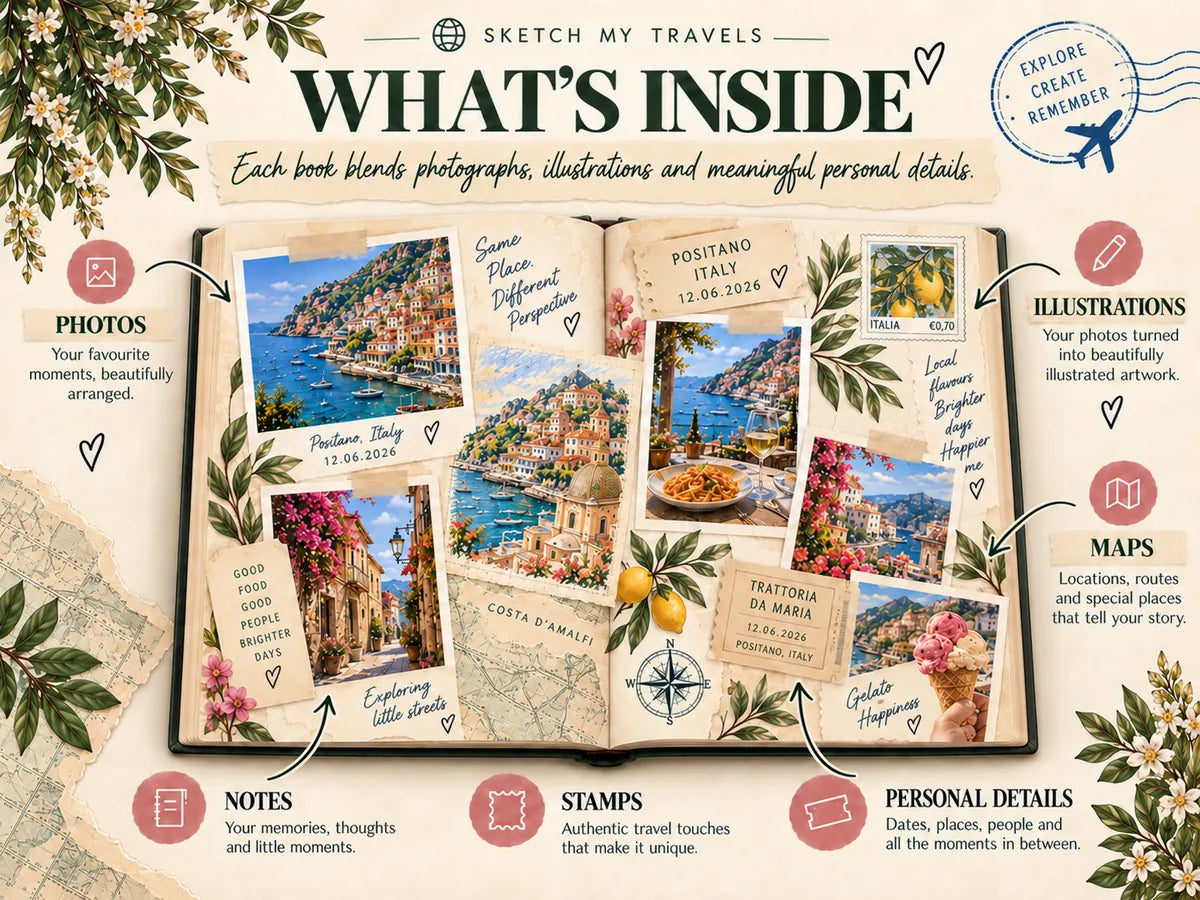 What's inside: photos, illustrations, notes, maps, stamps and personal details